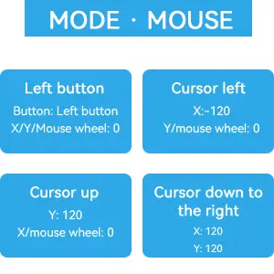 Mode Mouse