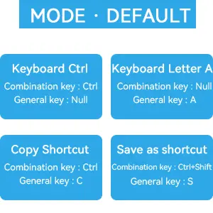 Mode Default