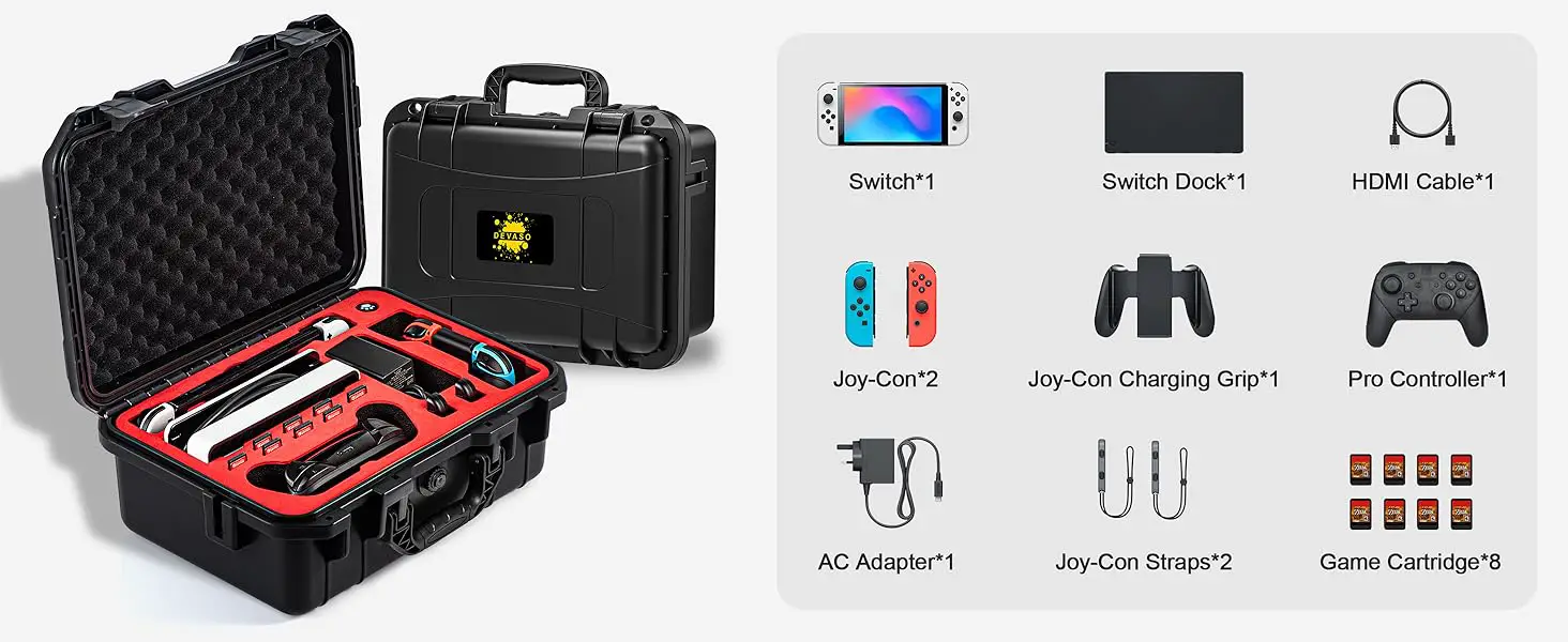 Switch case