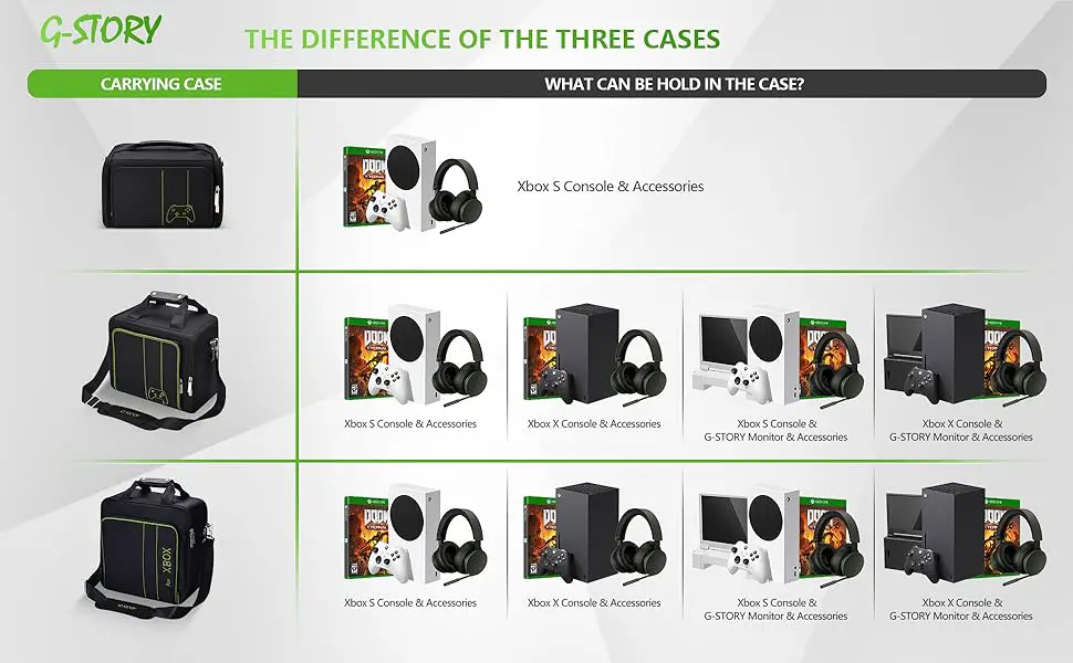 The difference between three cases